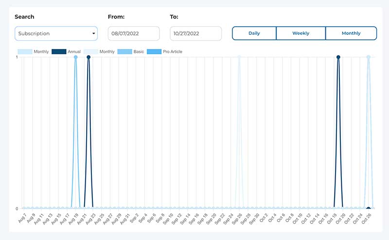 SubHub metrics dashboard screenshot